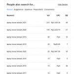 Perbandingan Keyword : laptop bisnis terbaik