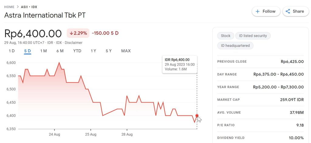 Saham PT Astra International (ASII) Melemah Akibat Isu Rangka eSAF