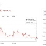 Saham PT Astra International (ASII) Melemah Akibat Isu Rangka eSAF