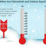 Satuan Suhu Fahrenheit dan Celsius Memahami Perbedaan dan Konversinya