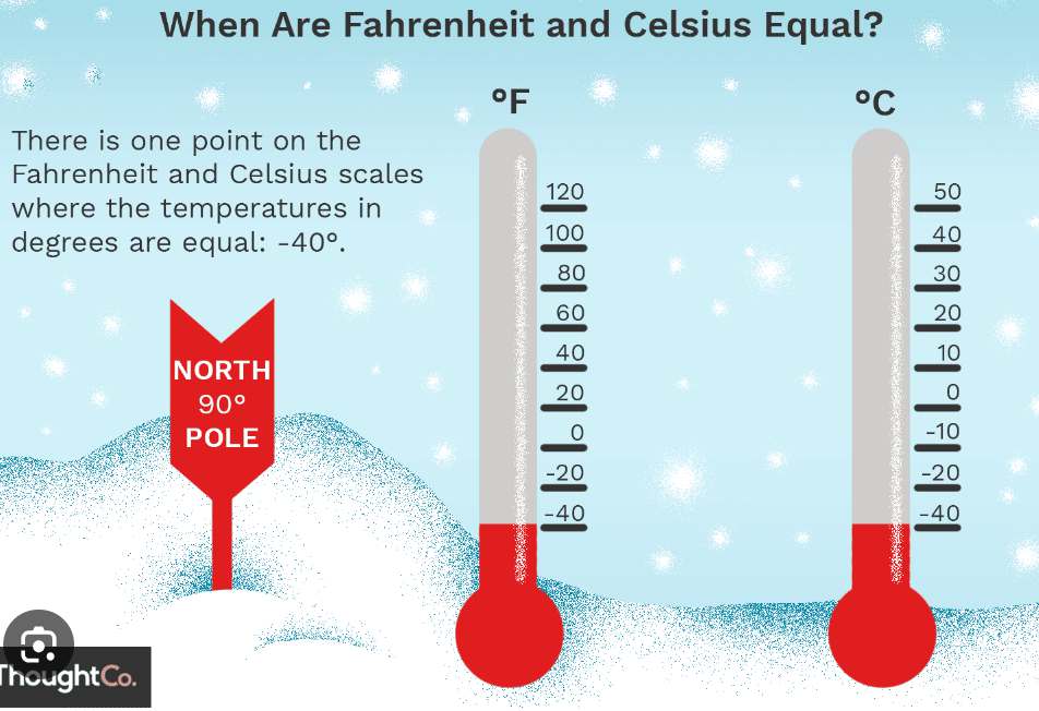 Satuan Suhu Fahrenheit dan Celsius Memahami Perbedaan dan Konversinya